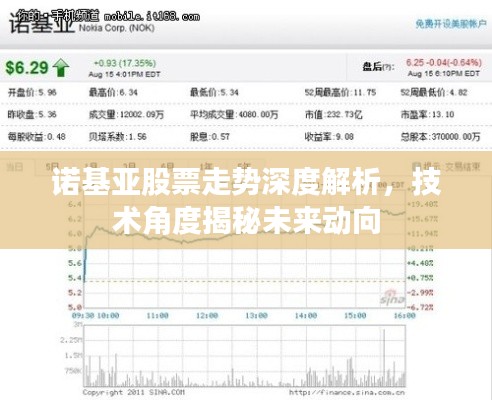 诺基亚股票走势深度解析，技术角度揭秘未来动向