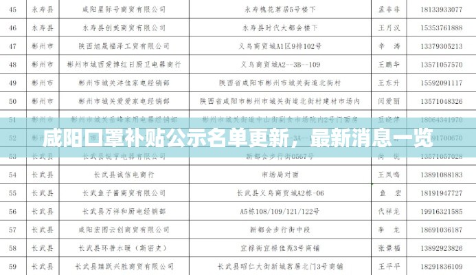 咸阳口罩补贴公示名单更新，最新消息一览