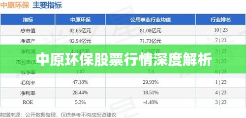 中原环保股票行情深度解析