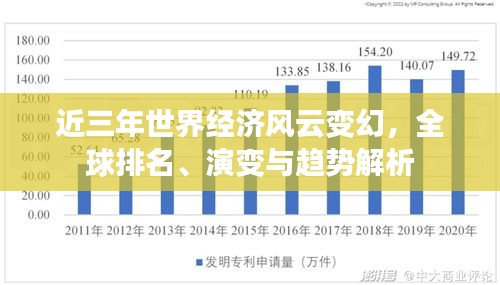 近三年世界经济风云变幻，全球排名、演变与趋势解析