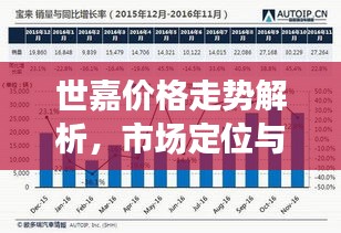 世嘉价格走势解析，市场定位与价值评估