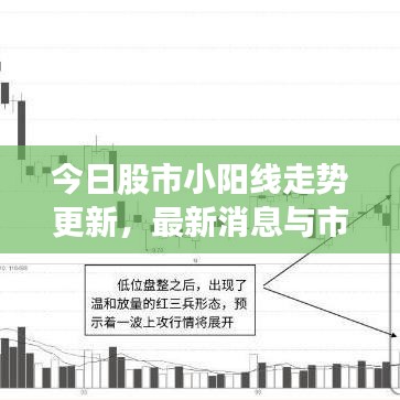 今日股市小阳线走势更新，最新消息与市场分析