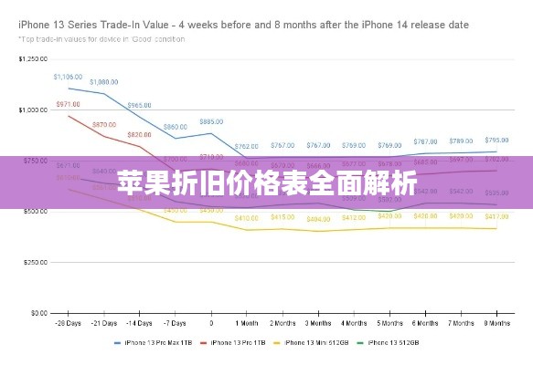 苹果折旧价格表全面解析