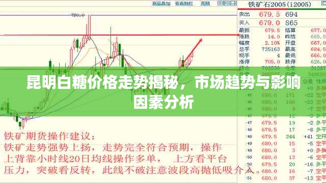 昆明白糖价格走势揭秘，市场趋势与影响因素分析