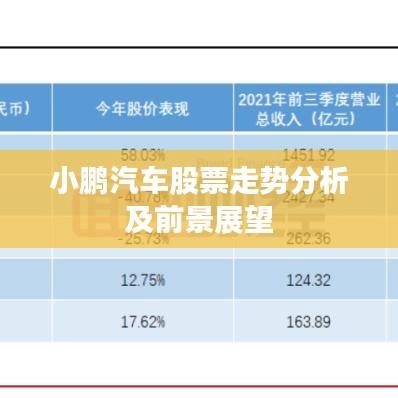 小鹏汽车股票走势分析及前景展望