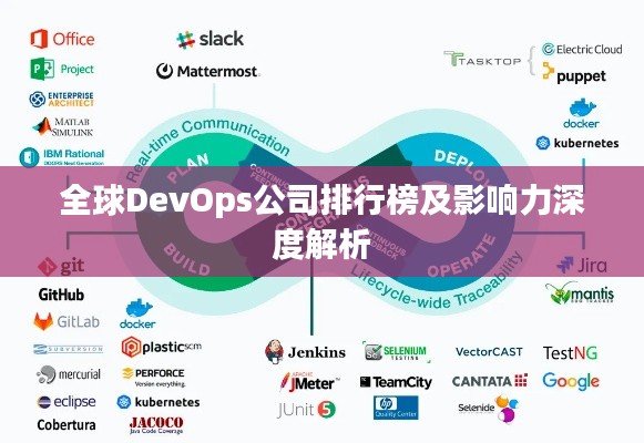 全球DevOps公司排行榜及影响力深度解析