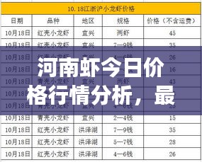 河南虾今日价格行情分析，最新市场动态揭秘