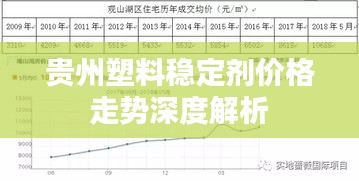 贵州塑料稳定剂价格走势深度解析