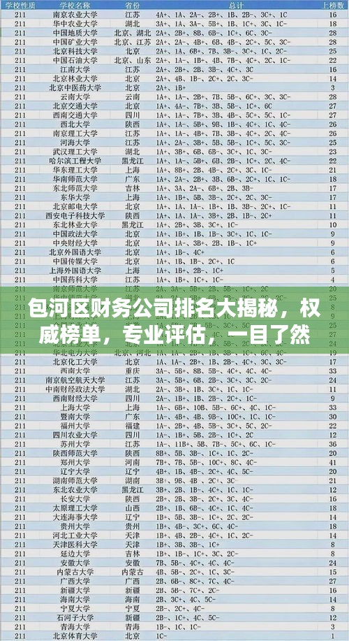 包河区财务公司排名大揭秘，权威榜单，专业评估，一目了然！