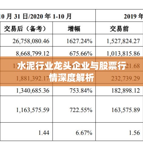 水泥行业龙头企业与股票行情深度解析