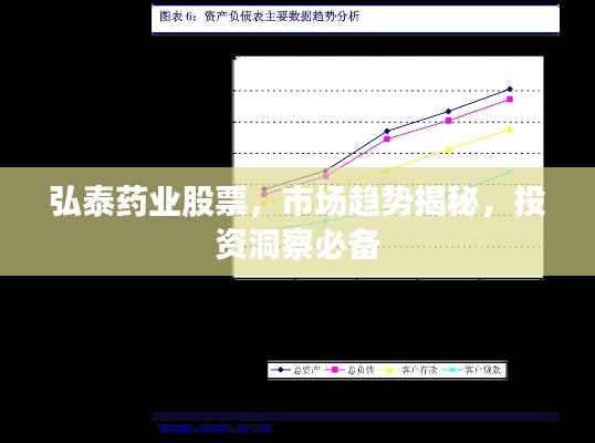 弘泰药业股票，市场趋势揭秘，投资洞察必备