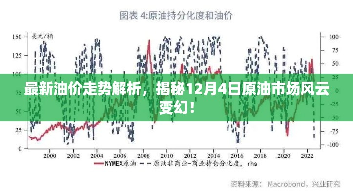 最新油价走势解析，揭秘12月4日原油市场风云变幻！