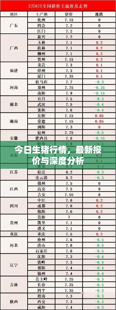 今日生猪行情，最新报价与深度分析