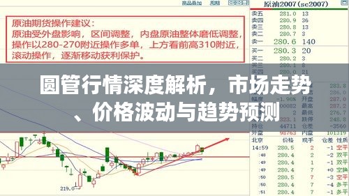 圆管行情深度解析，市场走势、价格波动与趋势预测