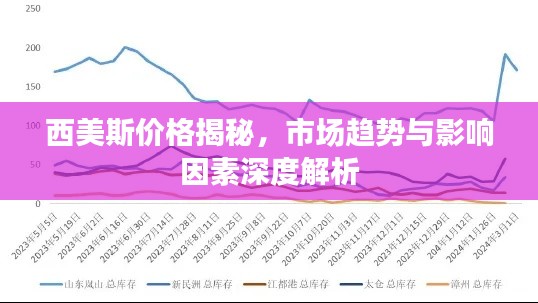 西美斯价格揭秘，市场趋势与影响因素深度解析