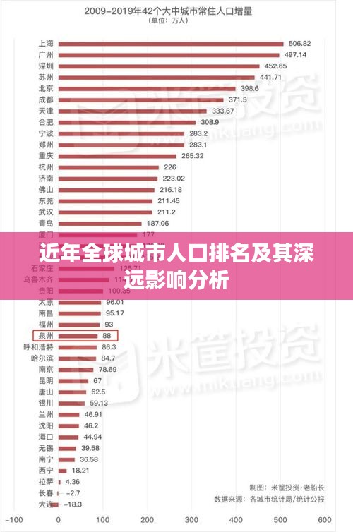 近年全球城市人口排名及其深远影响分析