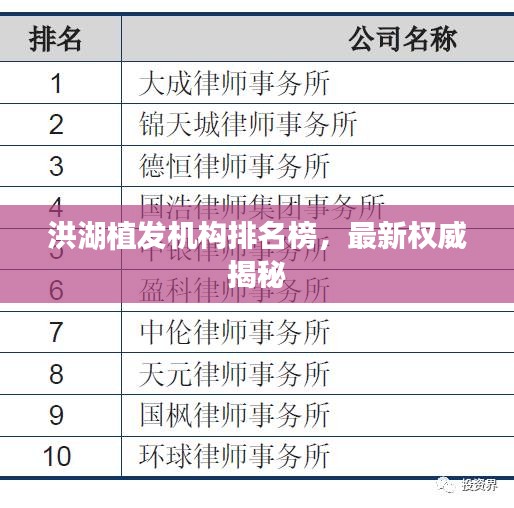 洪湖植发机构排名榜，最新权威揭秘