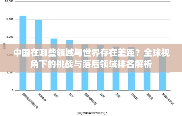 中国在哪些领域与世界存在差距？全球视角下的挑战与落后领域排名解析