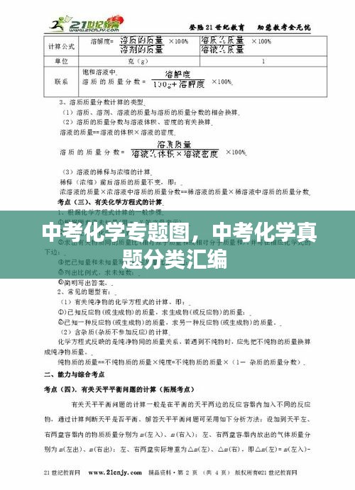 中考化学专题图，中考化学真题分类汇编 