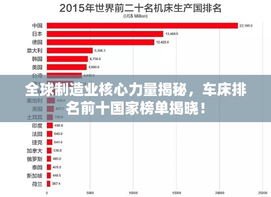 全球制造业核心力量揭秘，车床排名前十国家榜单揭晓！