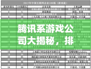 腾讯系游戏公司大揭秘，排名榜单重磅出炉！