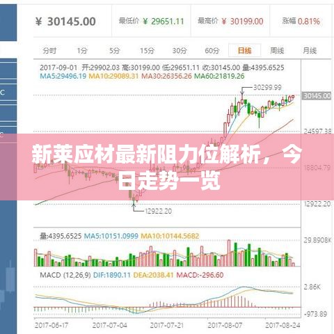 新莱应材最新阻力位解析，今日走势一览