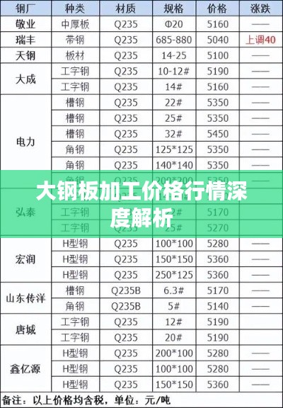 大钢板加工价格行情深度解析