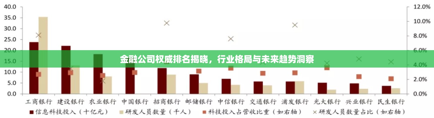 金融公司权威排名揭晓，行业格局与未来趋势洞察