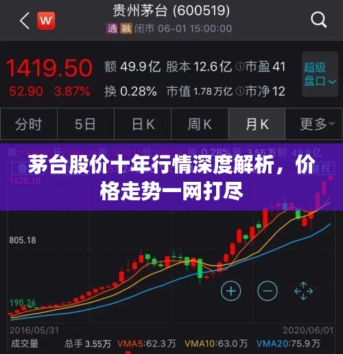 茅台股价十年行情深度解析，价格走势一网打尽