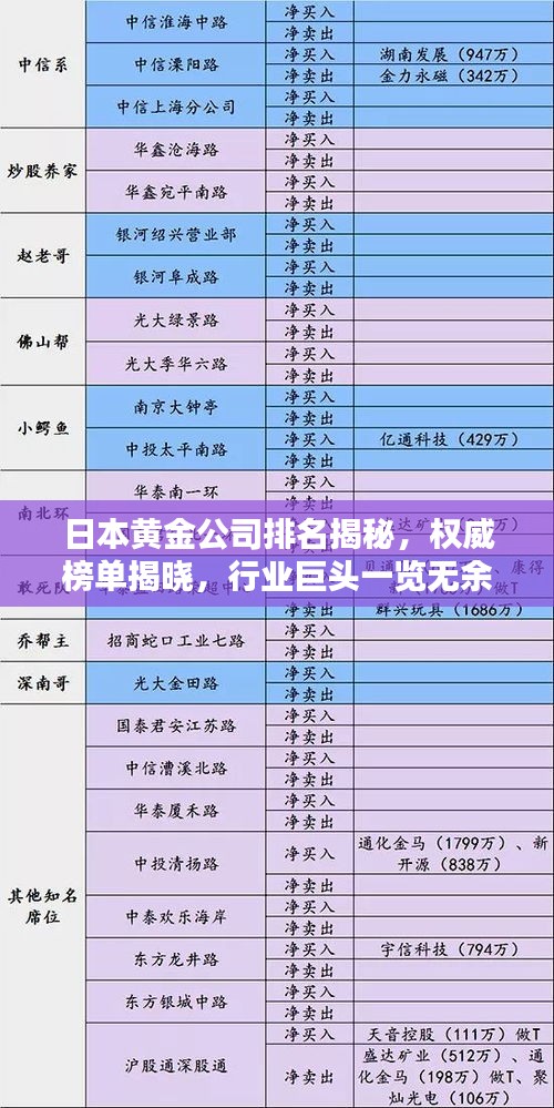 日本黄金公司排名揭秘，权威榜单揭晓，行业巨头一览无余