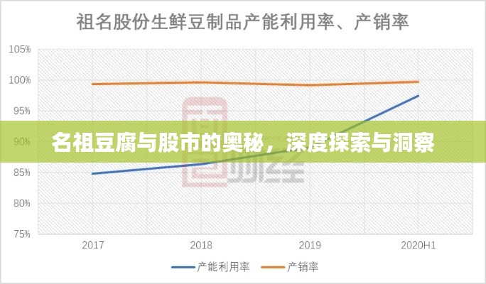 名祖豆腐与股市的奥秘，深度探索与洞察