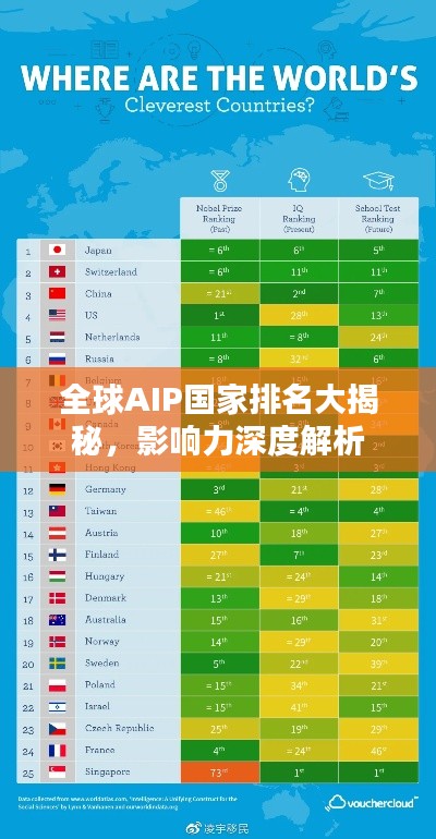 全球AIP国家排名大揭秘，影响力深度解析