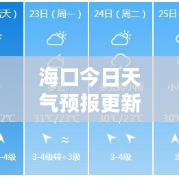 海口今日天气预报更新通知