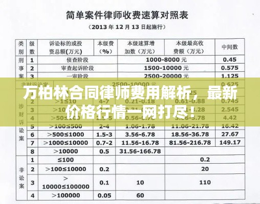 万柏林合同律师费用解析，最新价格行情一网打尽！