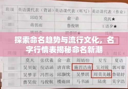 探索命名趋势与流行文化，名字行情表揭秘命名新潮