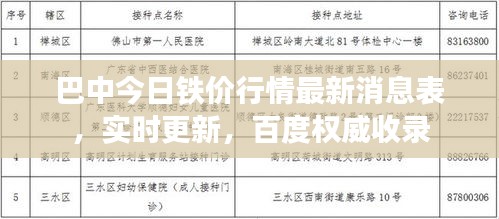 巴中今日铁价行情最新消息表，实时更新，百度权威收录