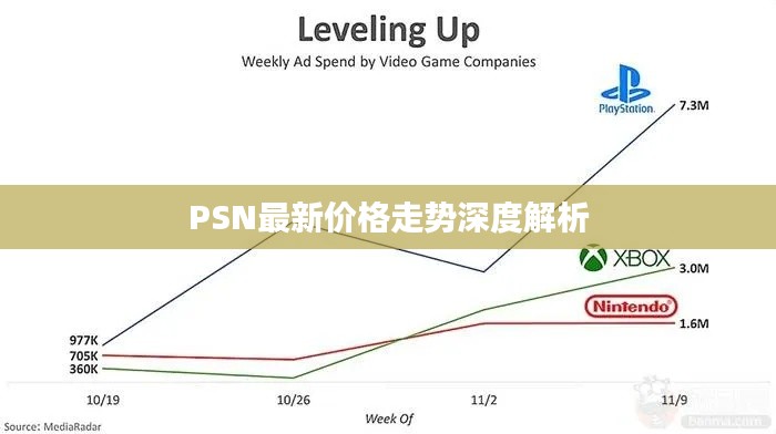 PSN最新价格走势深度解析