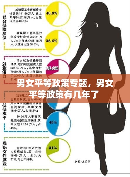 男女平等政策专题，男女平等政策有几年了 