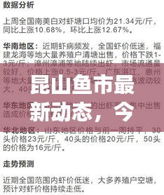 昆山鱼市最新动态，今日鱼价、市场走势及影响因素深度解析