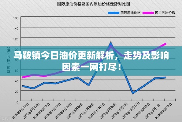 马鞍镇今日油价更新解析，走势及影响因素一网打尽！