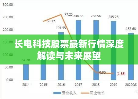 长电科技股票最新行情深度解读与未来展望