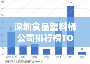 深圳食品塑料桶公司排行榜TOP及行业深度分析