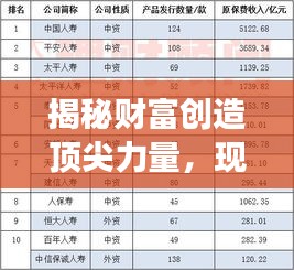 揭秘财富创造顶尖力量，现金收入公司排名榜单重磅出炉！