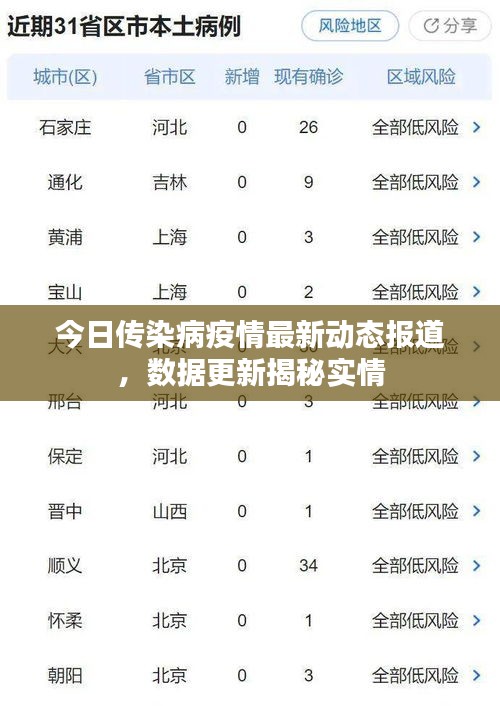 今日传染病疫情最新动态报道，数据更新揭秘实情