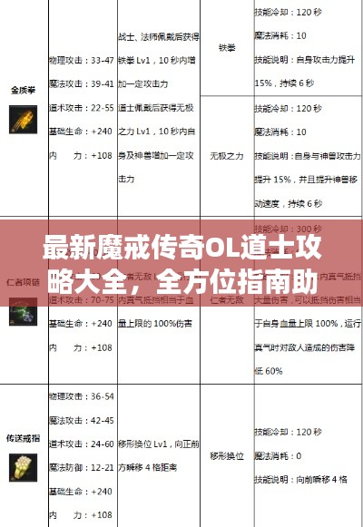 最新魔戒传奇OL道士攻略大全，全方位指南助你成为顶尖道士！