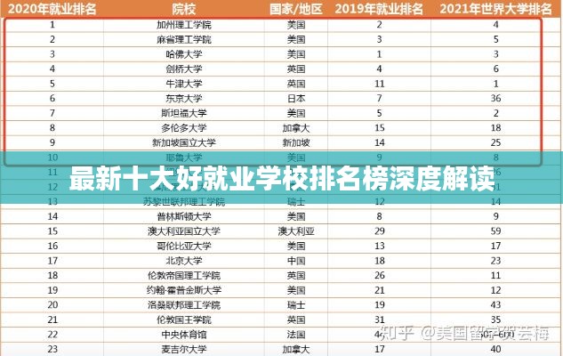 最新十大好就业学校排名榜深度解读