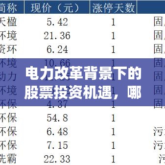 电力改革背景下的股票投资机遇，哪些股票值得投资者关注？