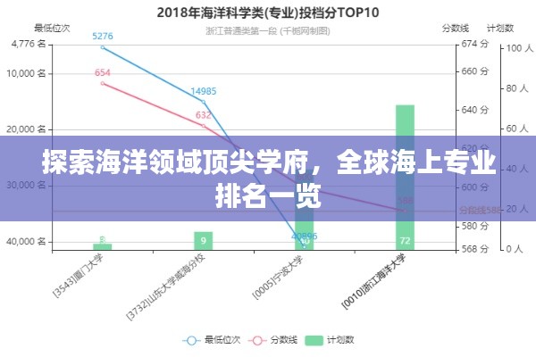 探索海洋领域顶尖学府，全球海上专业排名一览