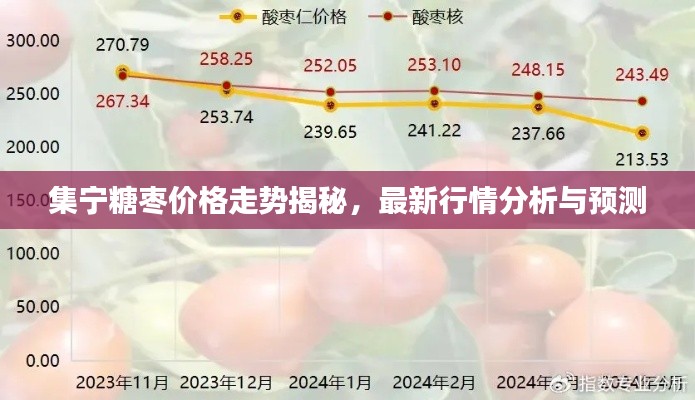 集宁糖枣价格走势揭秘，最新行情分析与预测