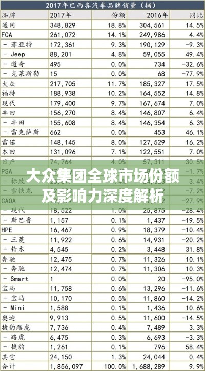 大众集团全球市场份额及影响力深度解析